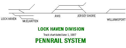 Lock Haven Division Track Chart