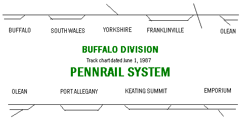 Buffalo Division Track Chart