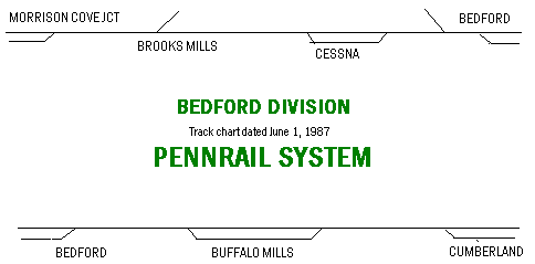 Bedford Division Track Chart